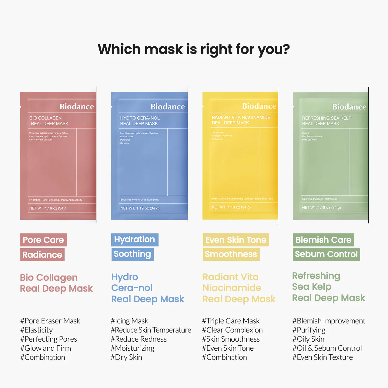 BIODANCE Refreshing Sea Kelp Real Deep Mask (4ea)