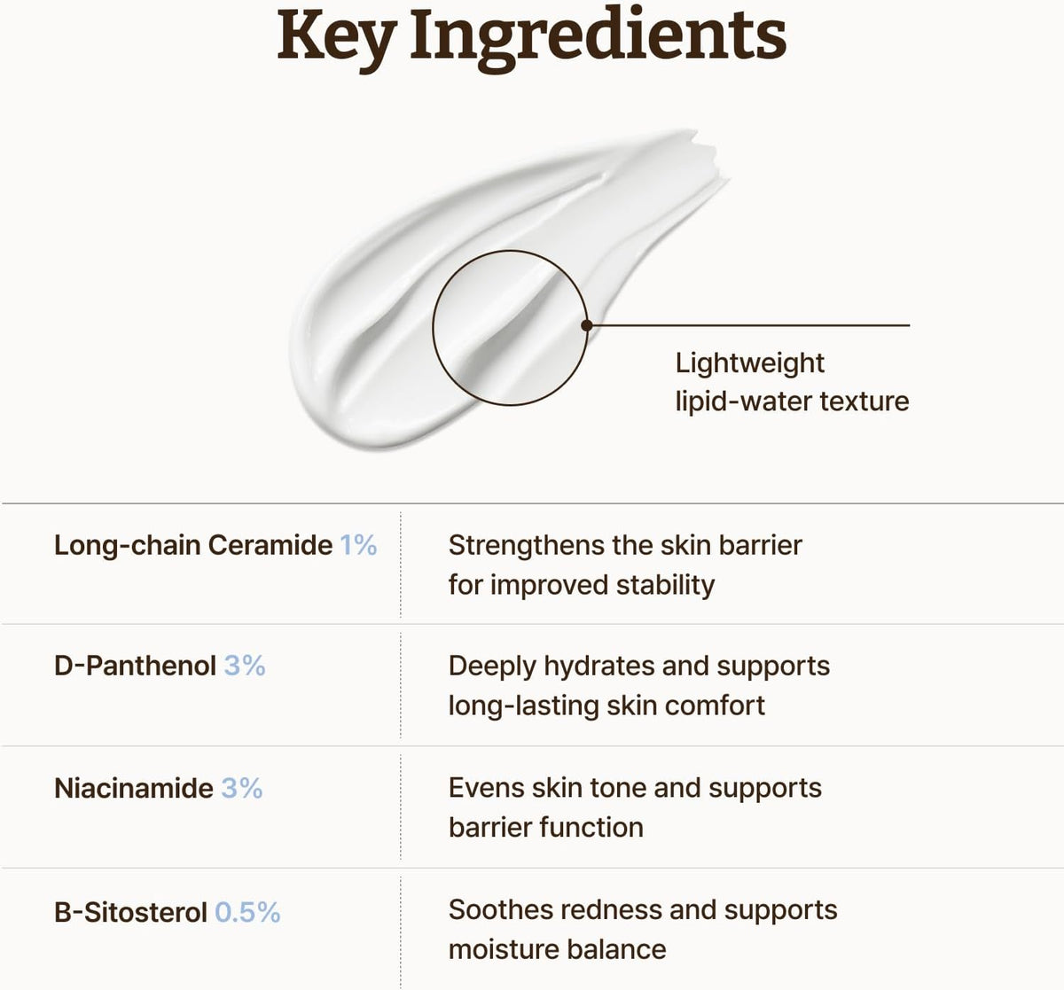 DR.REJU-ALL Advanced LC-Ceramide Barrier Cream 50ml