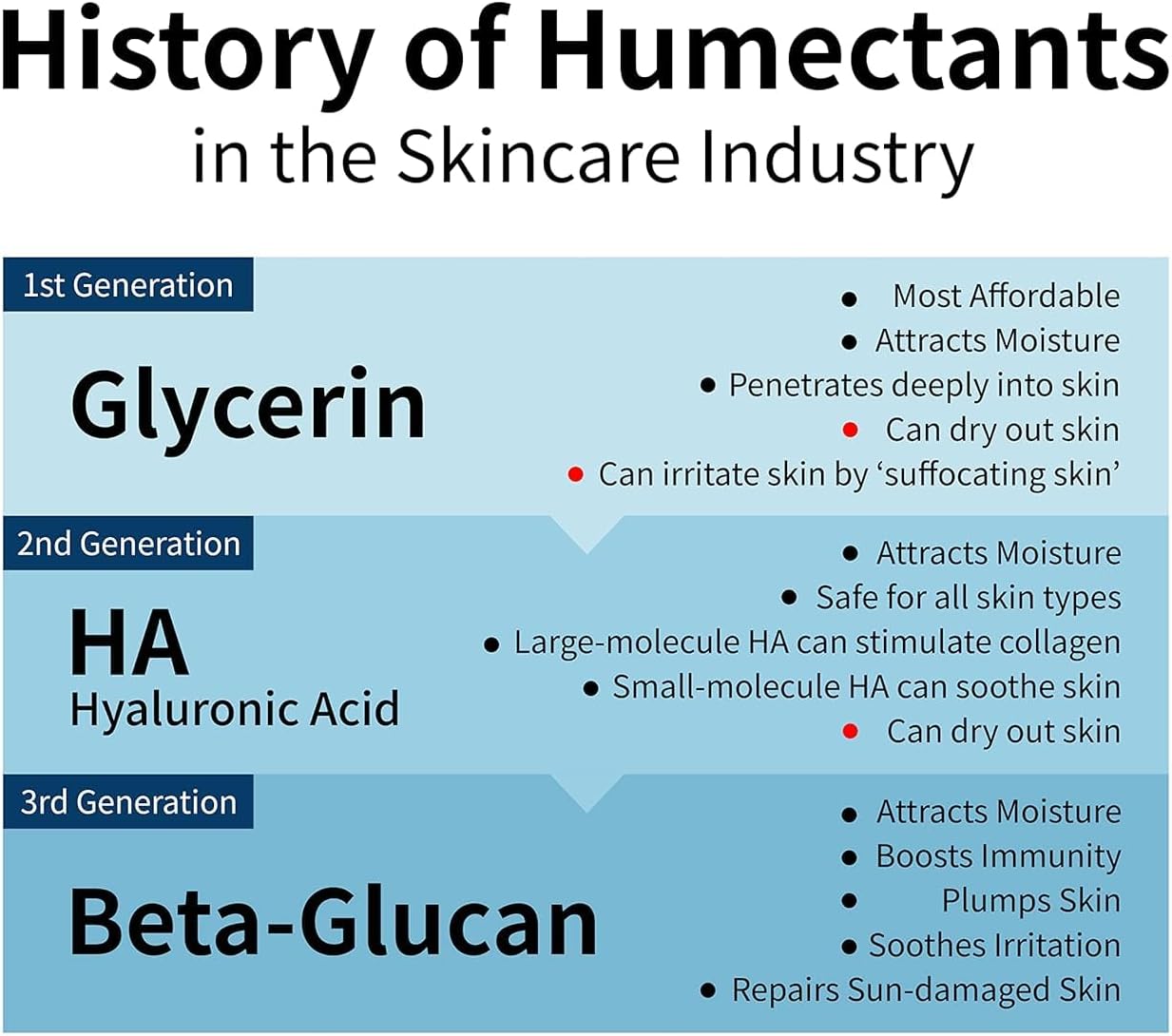 IUNIK Beta Glucan Daily Moisture Cream 60ml