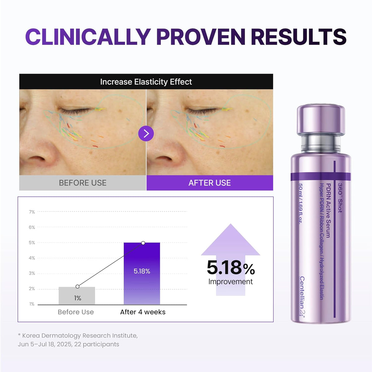 CENTELLIAN24 PDRN Bundle Set (Serum + Cream + Eye Cream + Eye Patches)