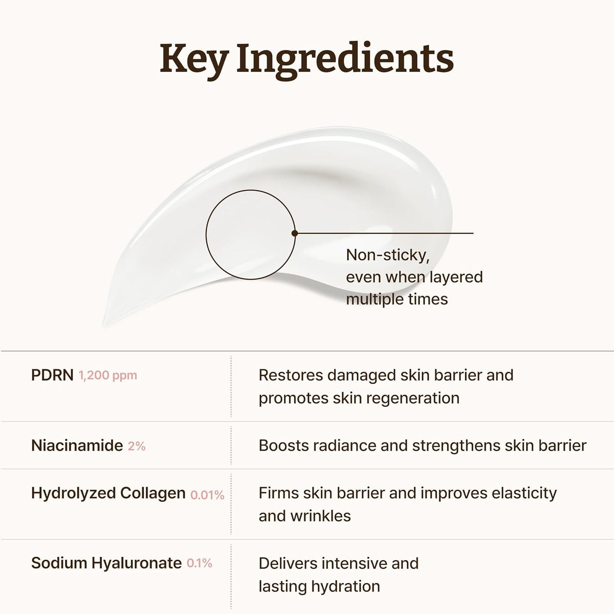 DR.REJU-ALL Advanced PDRN Rejuvenating Cream Max 20ml