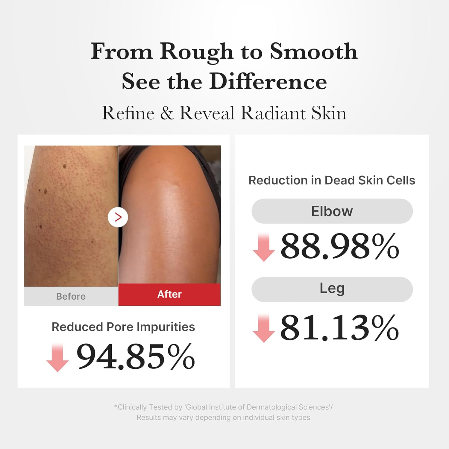 MEDICUBE Hypochlorous Acid Body Peel Shot 280ml
