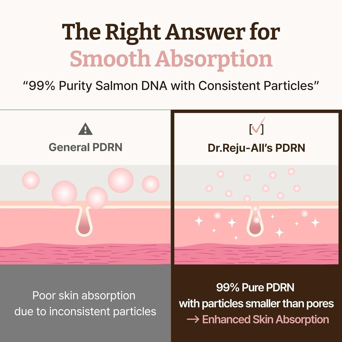 DR.REJU-ALL Advanced PDRN Rejuvenating Cream 60ml