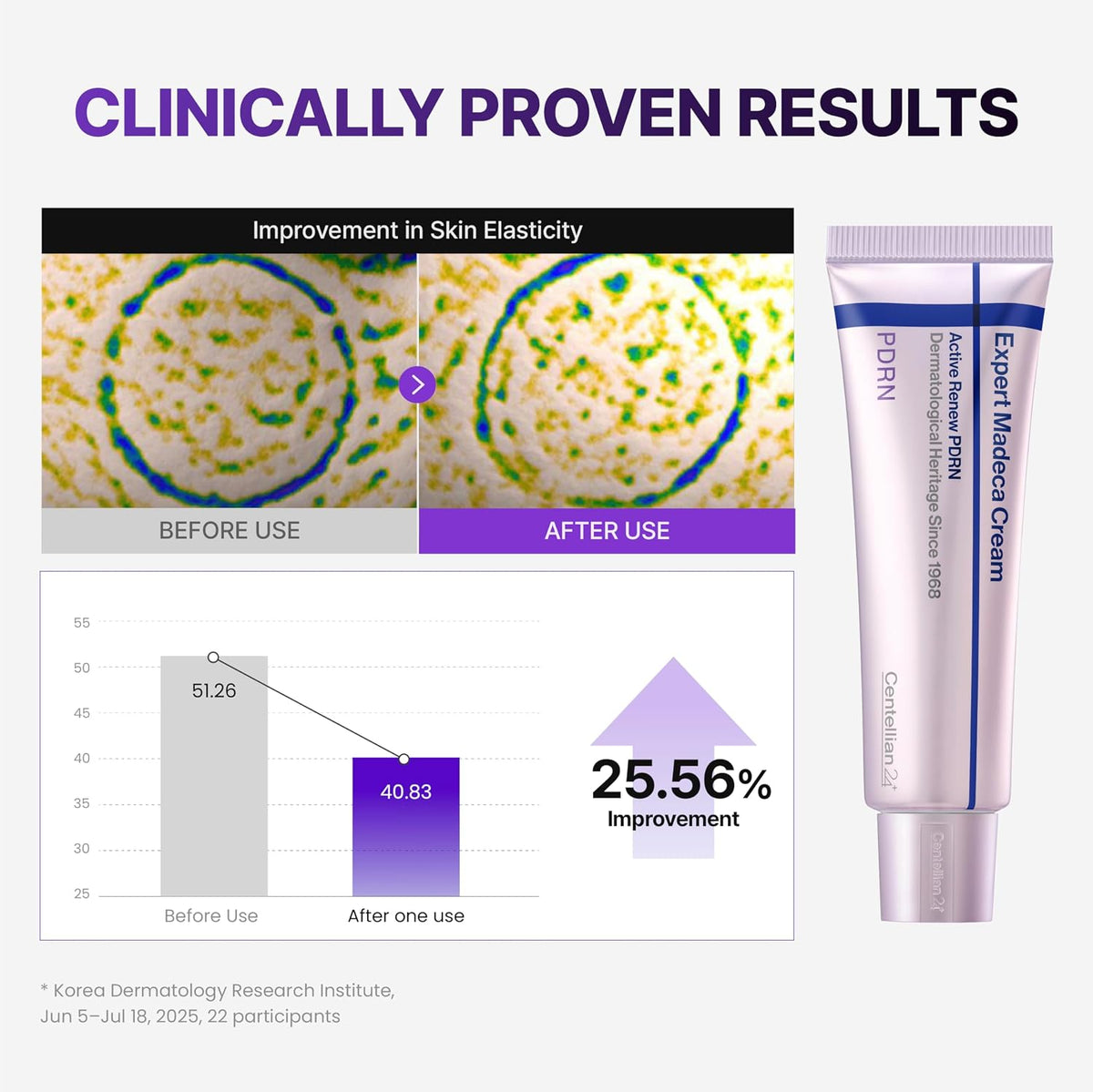 CENTELLIAN24 PDRN Bundle Set (Serum + Cream + Eye Cream + Eye Patches)